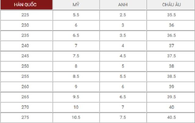 Bảng size dành cho giày MLB Hàn Quốc