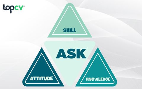 Mô hình ASK là gì? Cách sử dụng ASK để đánh giá năng lực nhân sự