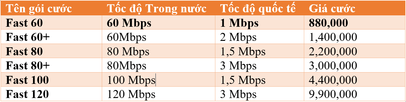 Gói cước internet Viettel doanh nghiệp phòng game