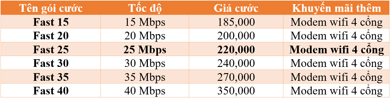 Gói cước internet viettel cá nhân gia đình