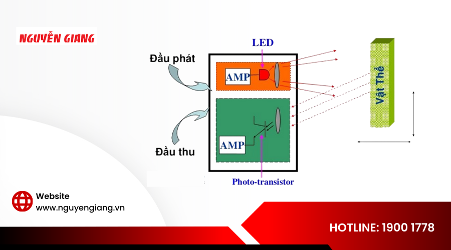 Cấu tạo của cảm biến quang như thế nào?