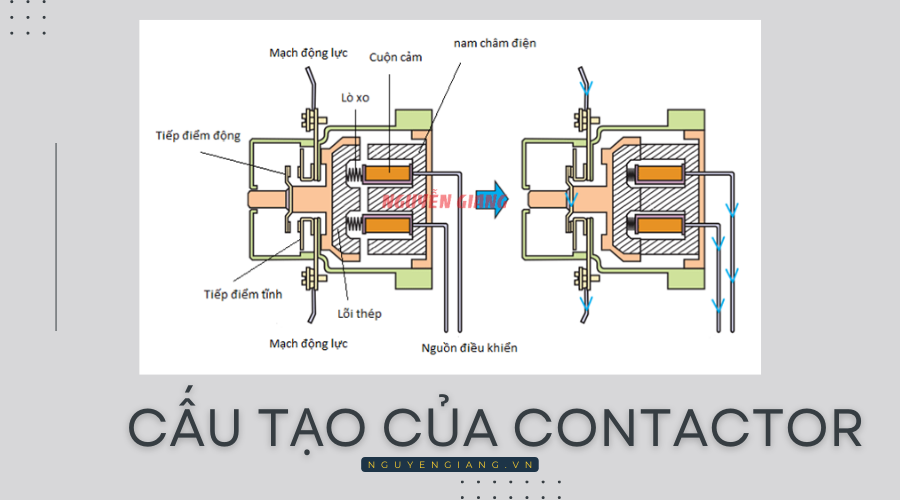 Cấu tạo của contactor