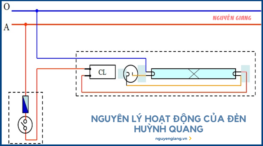 Nguyên lý hoạt động của đèn huỳnh quang