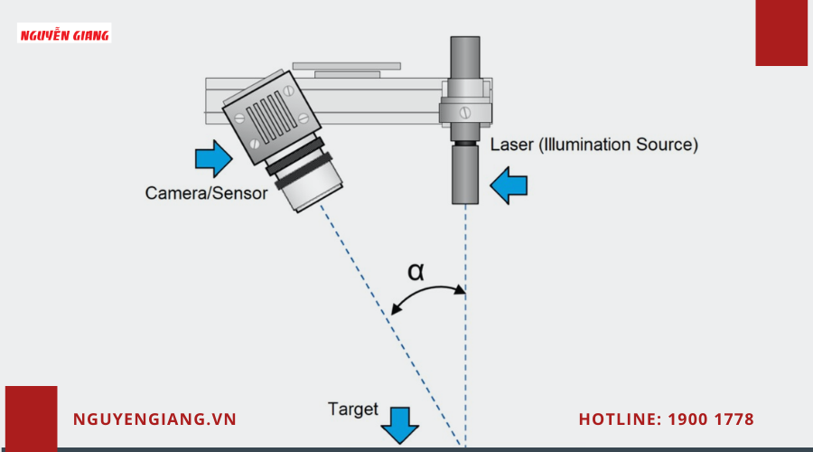 Nguyên lý hoạt động của cảm biến laser