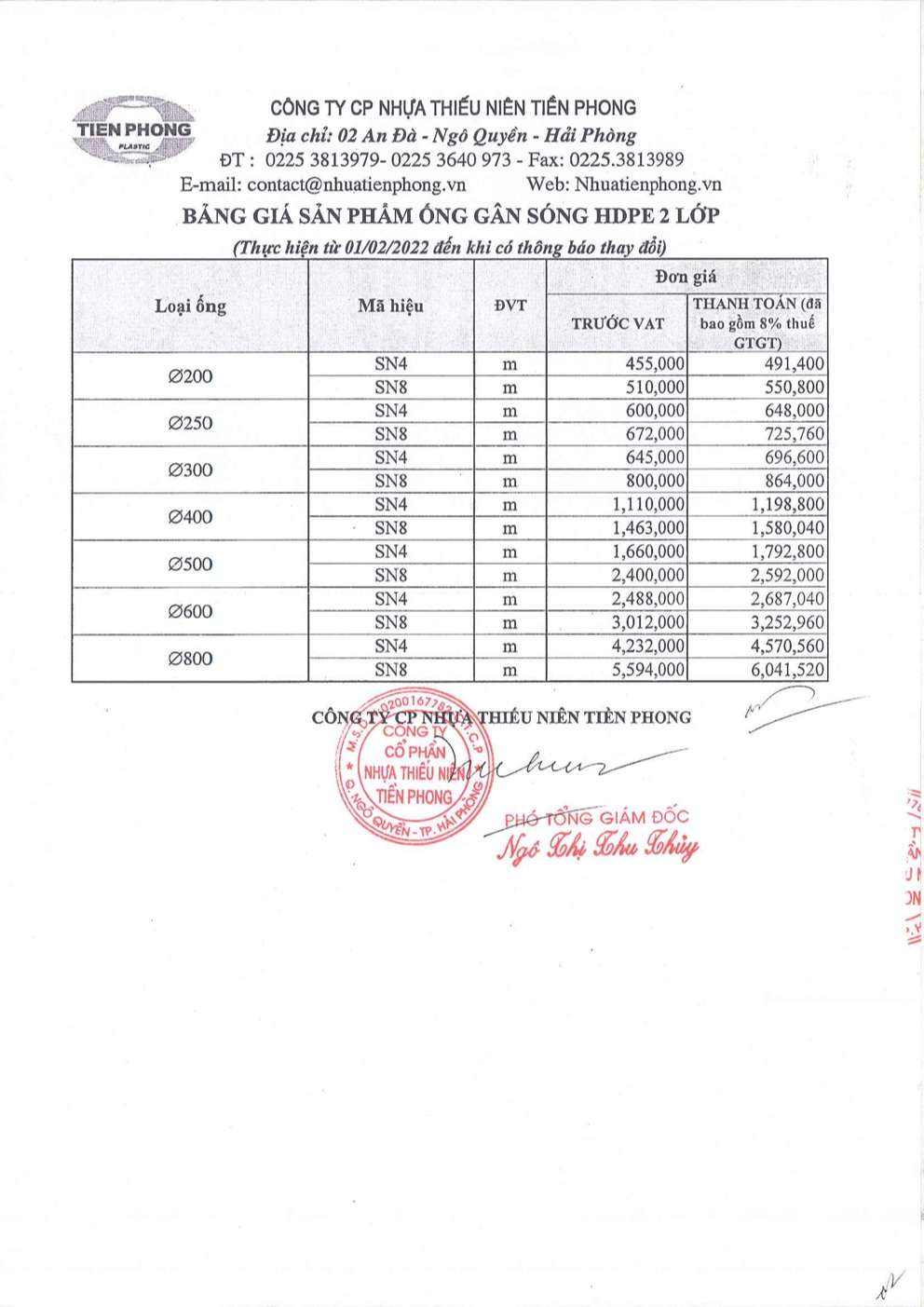 giá ống nhựa pvc tiền phong