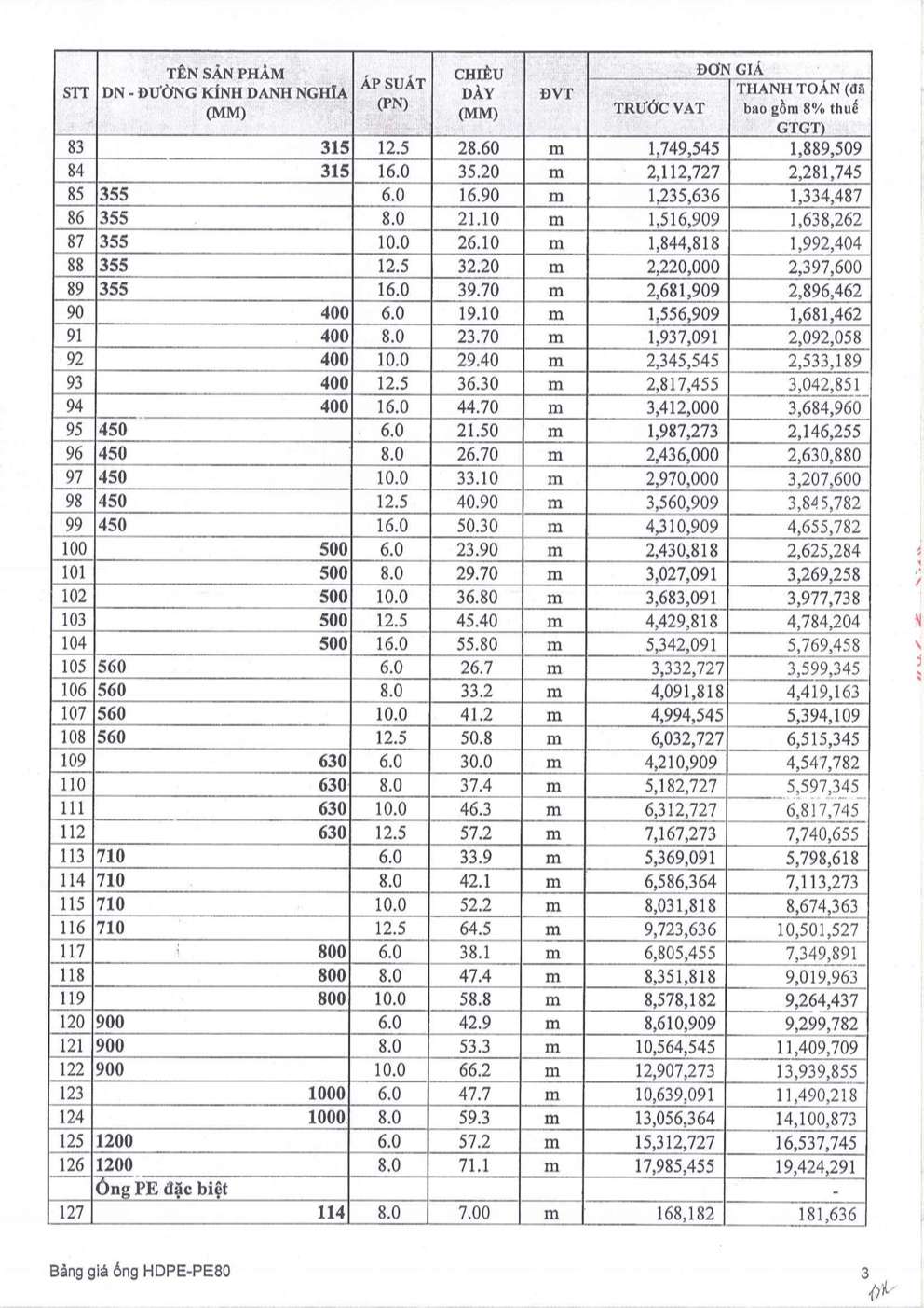 báo giá ống pvc tiền phong 2023