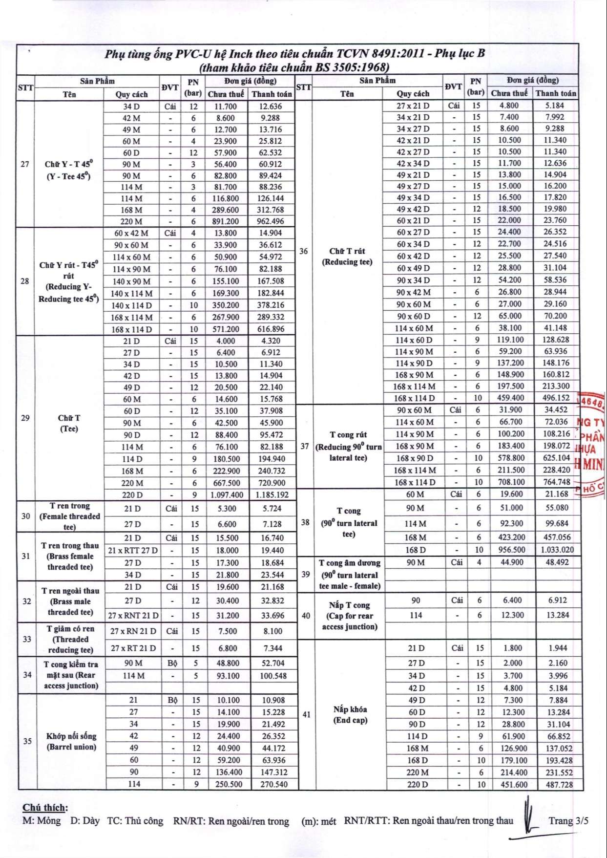 Chi tiết đơn giá ống nhựa Bình Minh theo từng loại sản phẩm