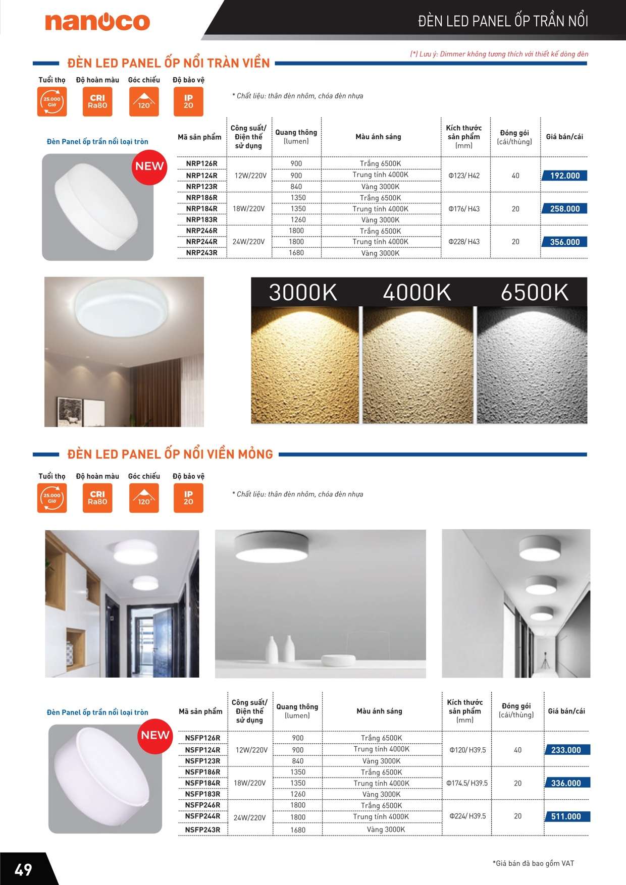 Catalogue Bảng giá Đèn led panel ốp trần nổi Nanoco