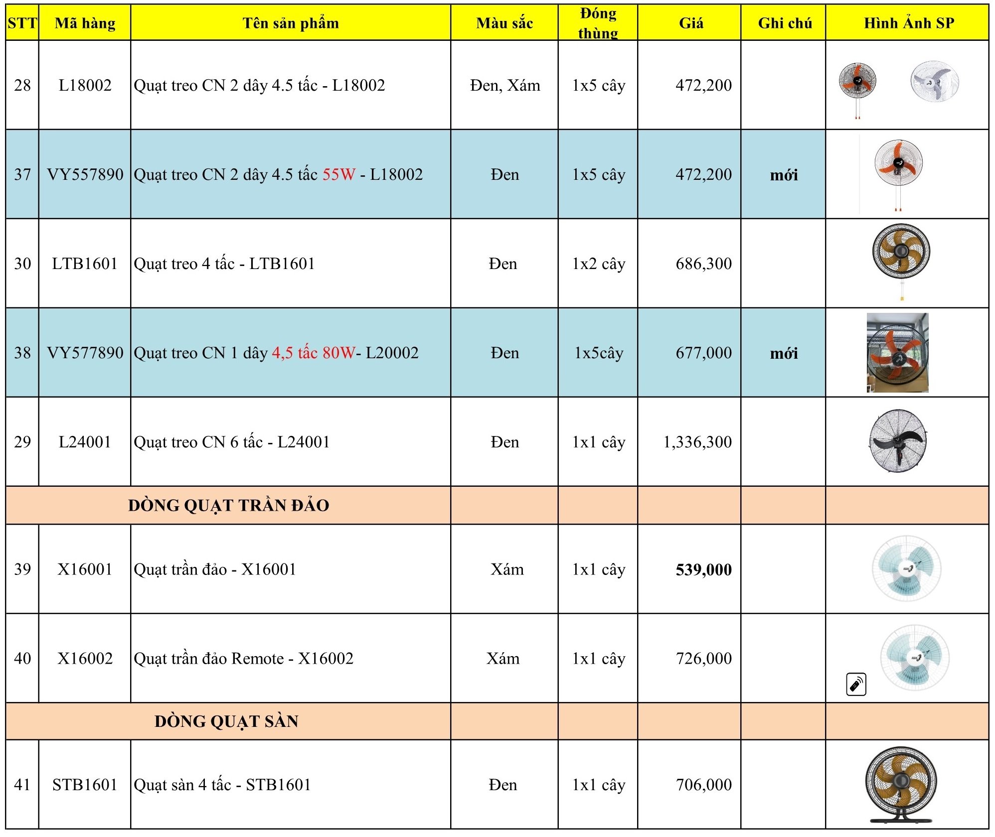 Bảng giá quạt Asia 8
