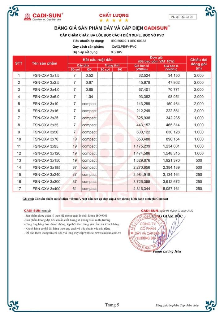 Bảng giá cáp chậm cháy Cadisun - Trang 4