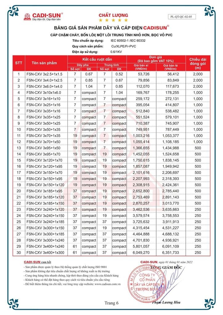 Bảng giá cáp chậm cháy Cadisun - Trang 5