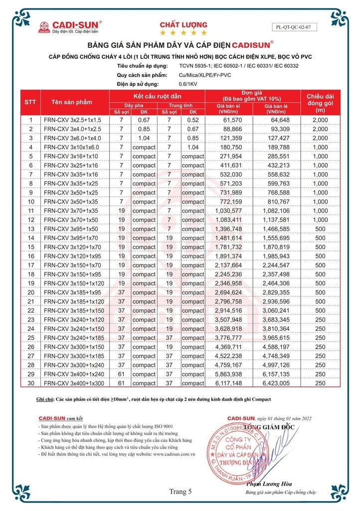 Bảng giá cáp chống cháy Cadisun - Trang 10