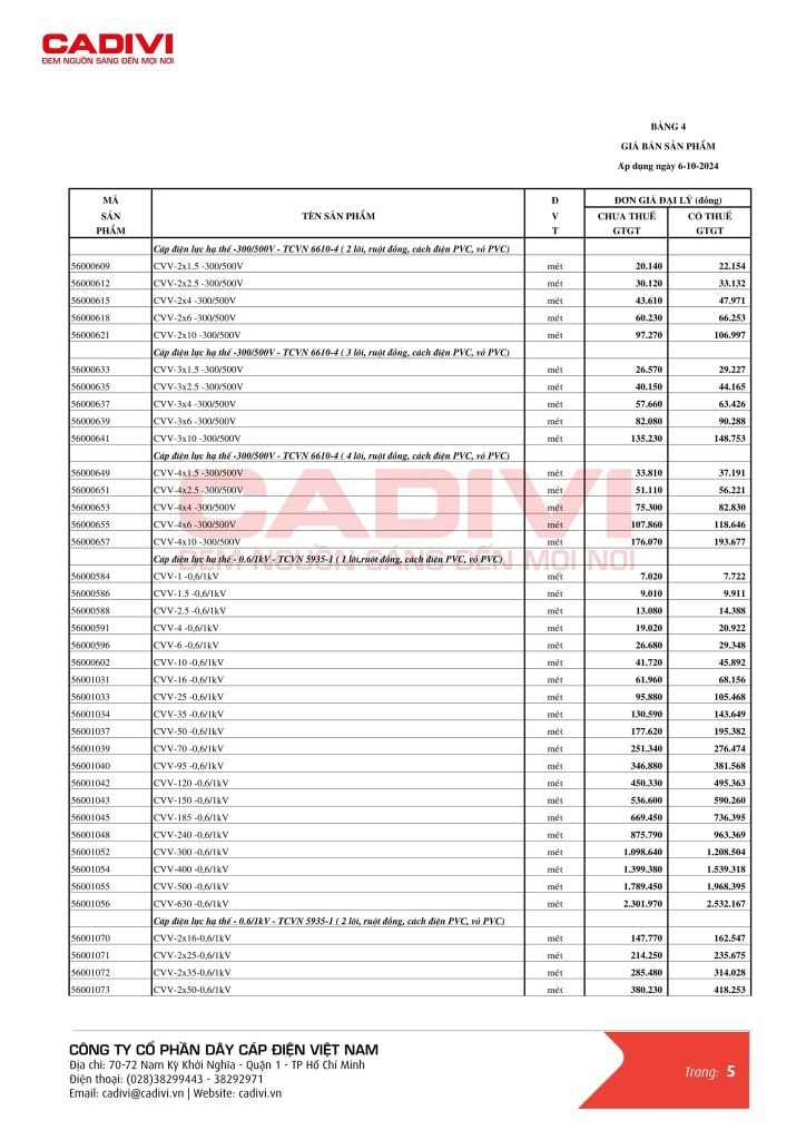 Bảng giá cáp điện Cadivi mới nhất CVV