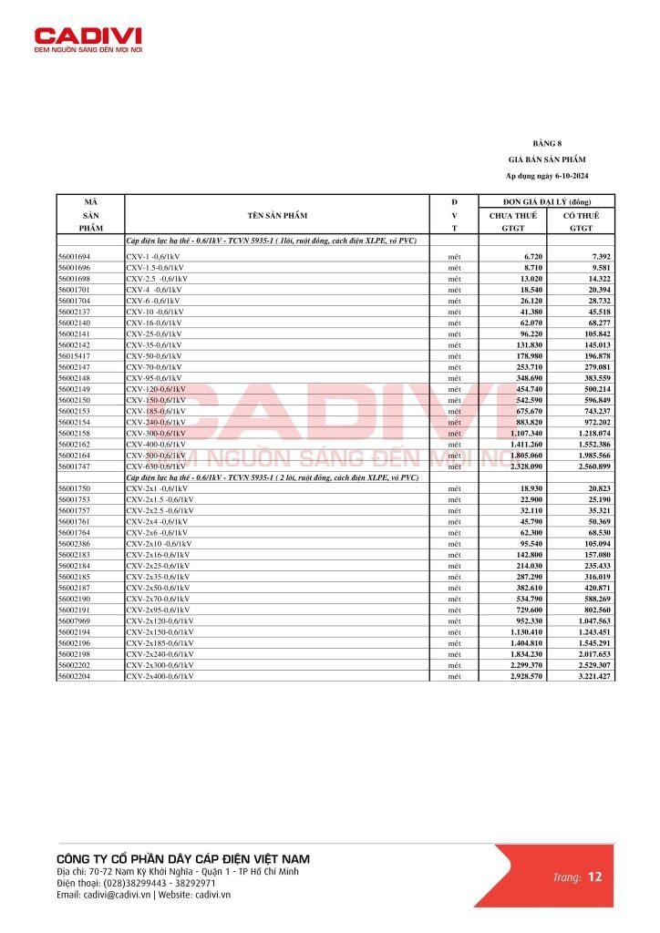 Bảng giá cáp điện Cadivi mới nhất CXV