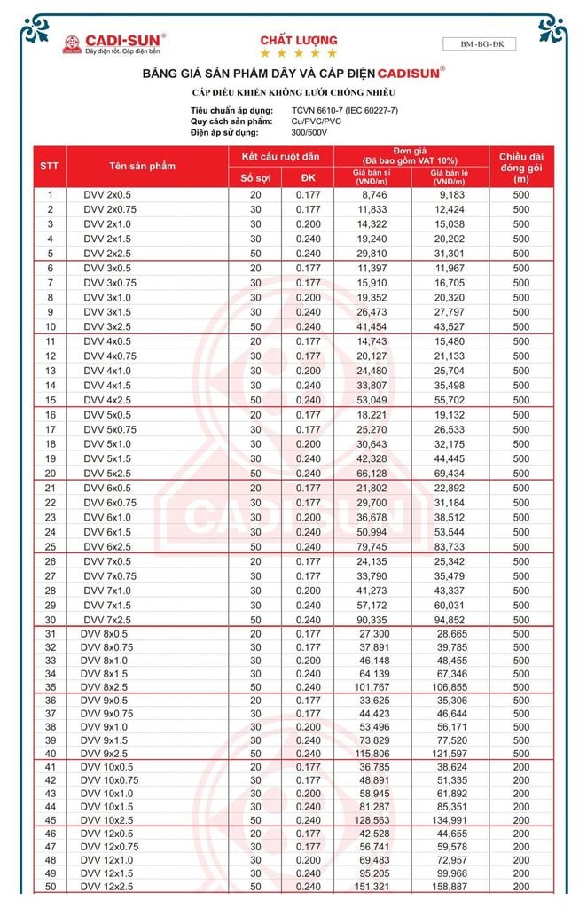 Bảng giá cáp điều khiển Cadisun - Trang 13