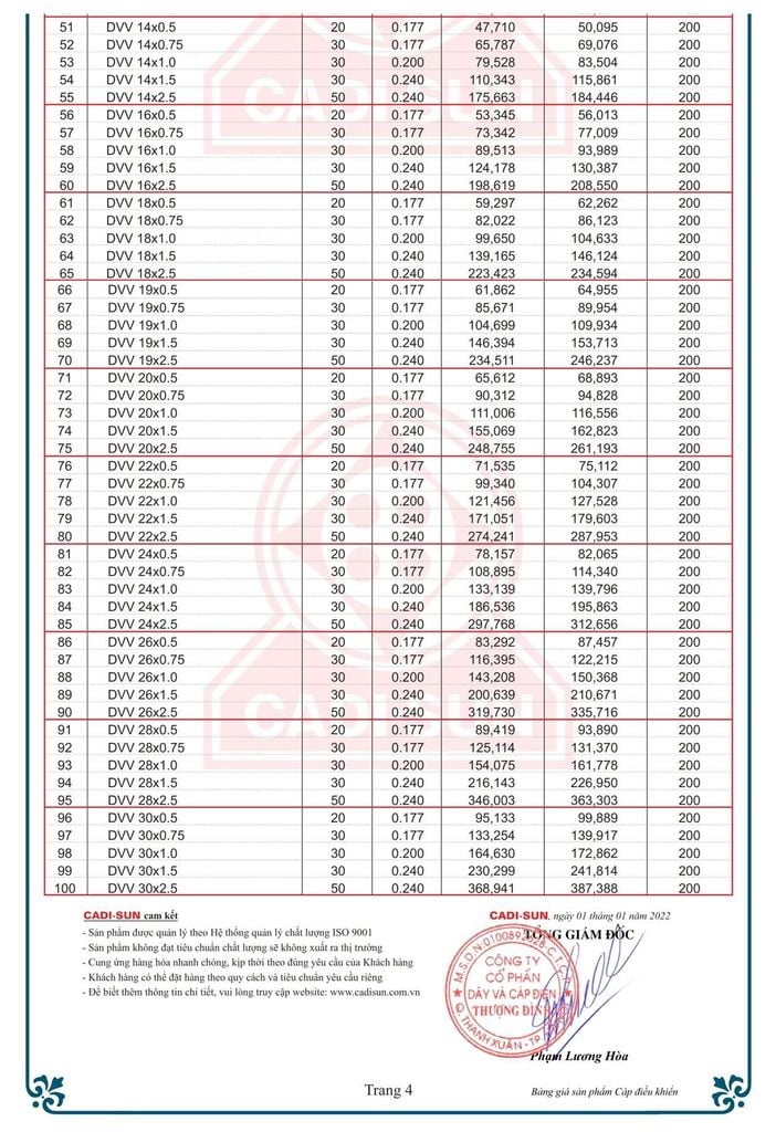 Bảng giá cáp điều khiển Cadisun - Trang 14