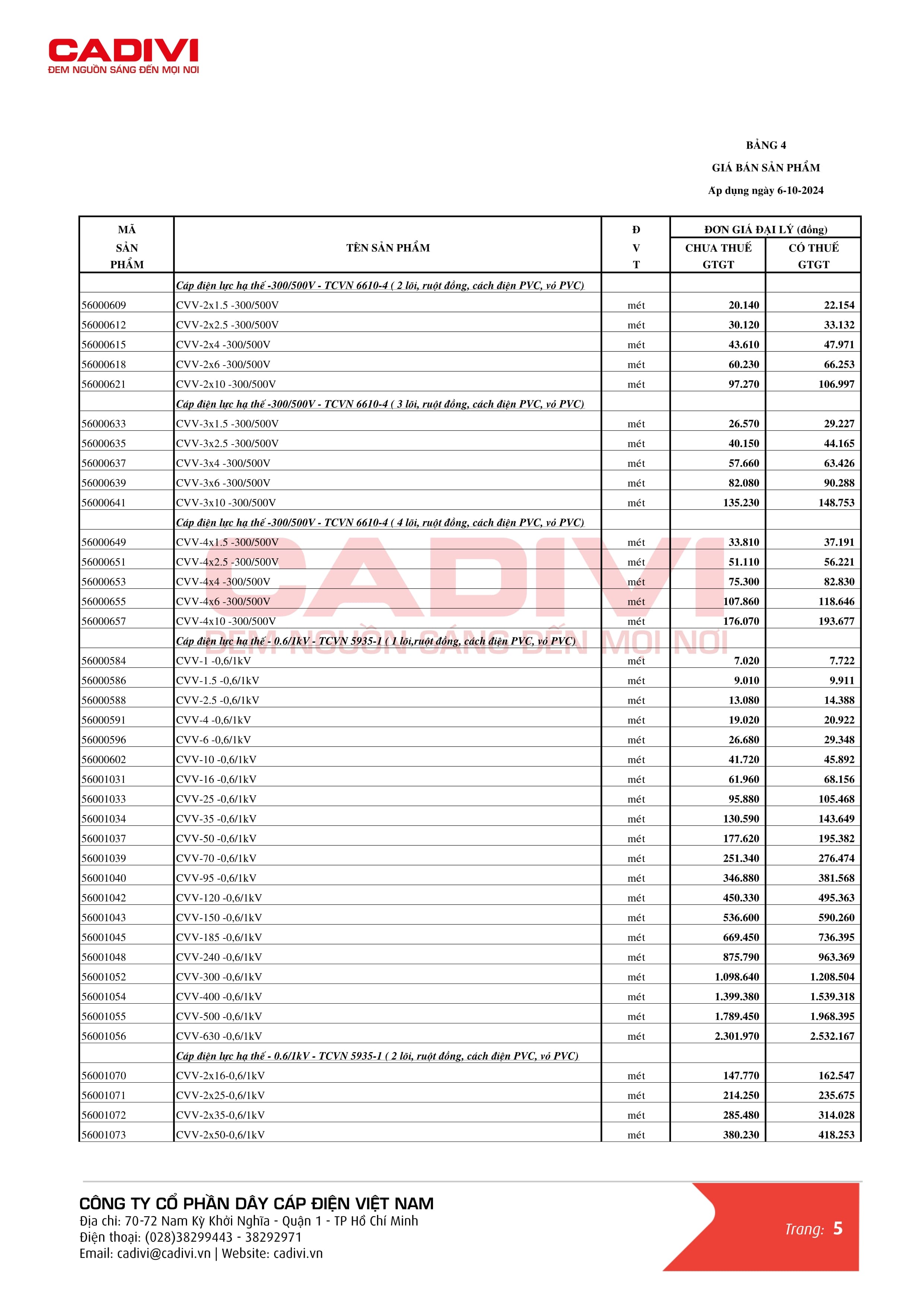 Bảng giá dây cáp điện Cadivi mới nhất trang 13