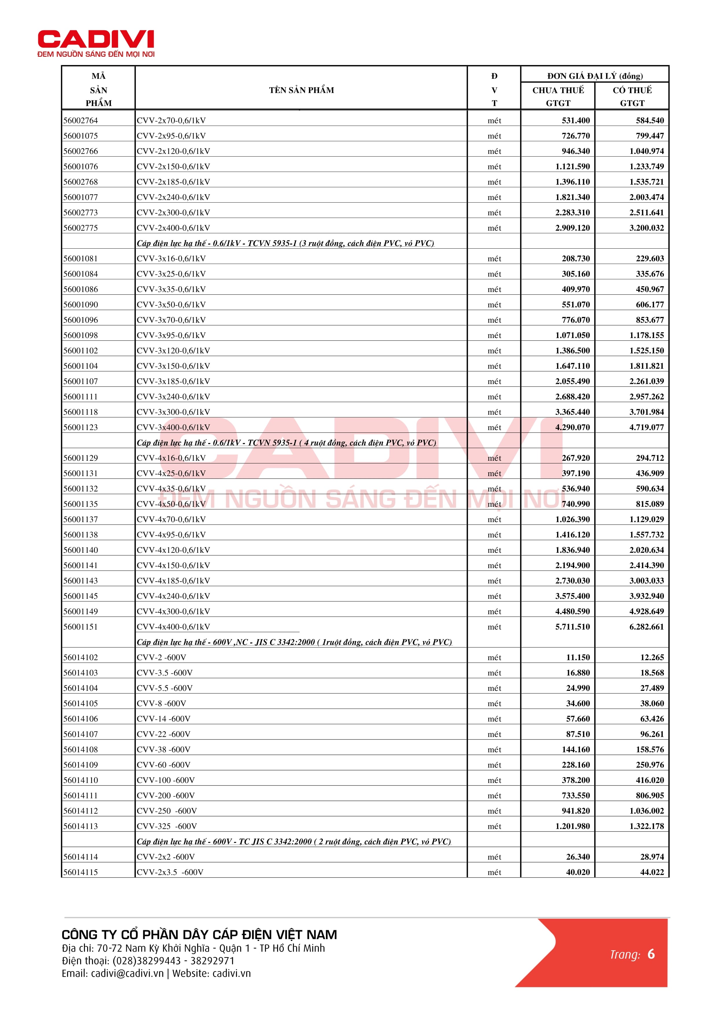 Bảng giá dây cáp điện Cadivi mới nhất trang 14