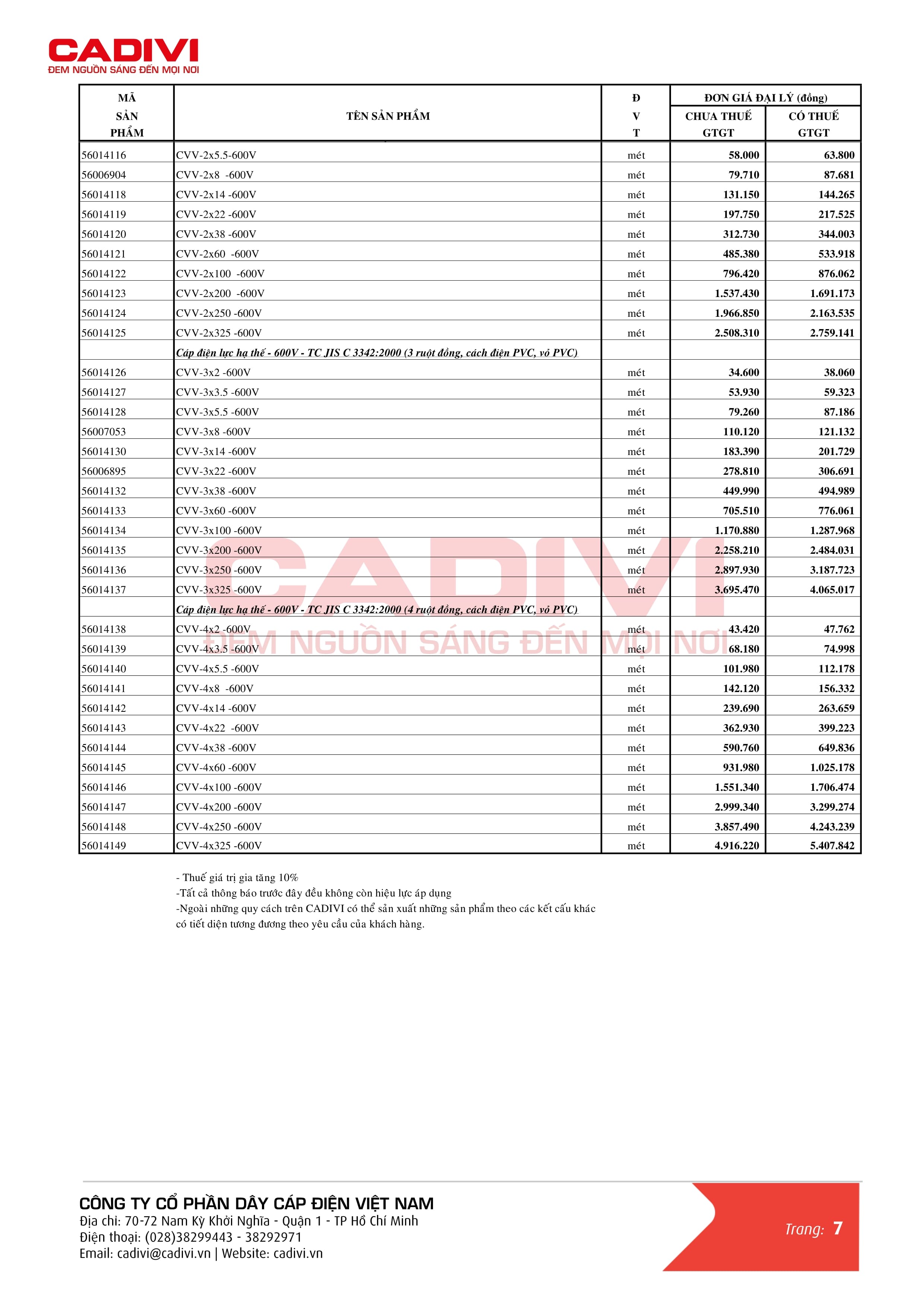 Bảng giá dây cáp điện Cadivi mới nhất trang 15