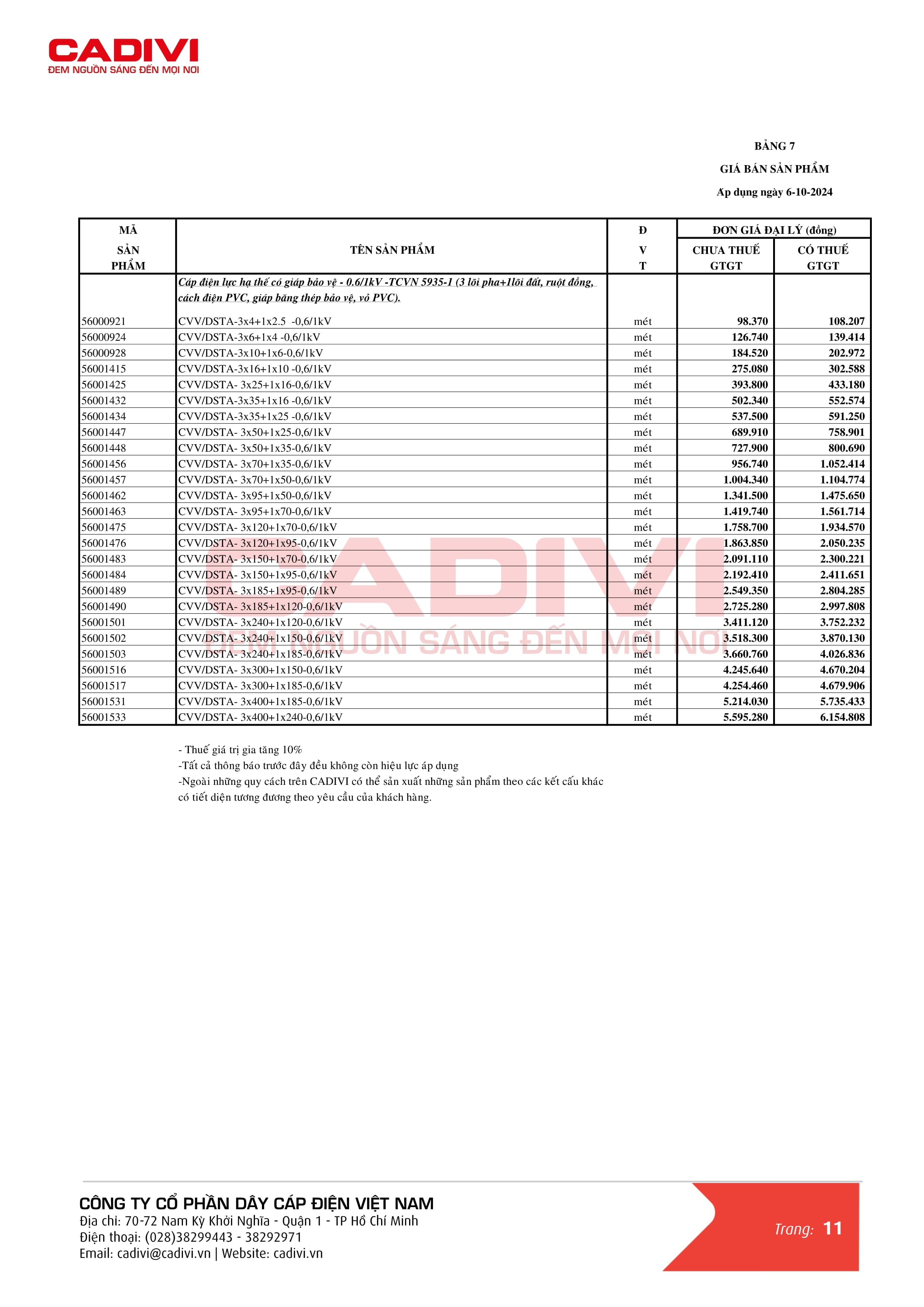 Bảng giá dây cáp điện Cadivi mới nhất trang 19