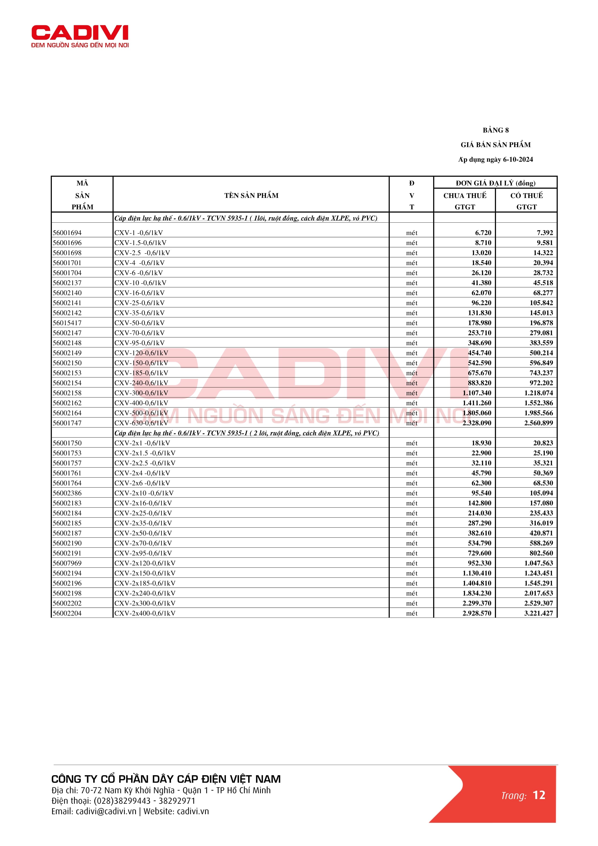 Bảng giá dây cáp điện Cadivi mới nhất trang 20