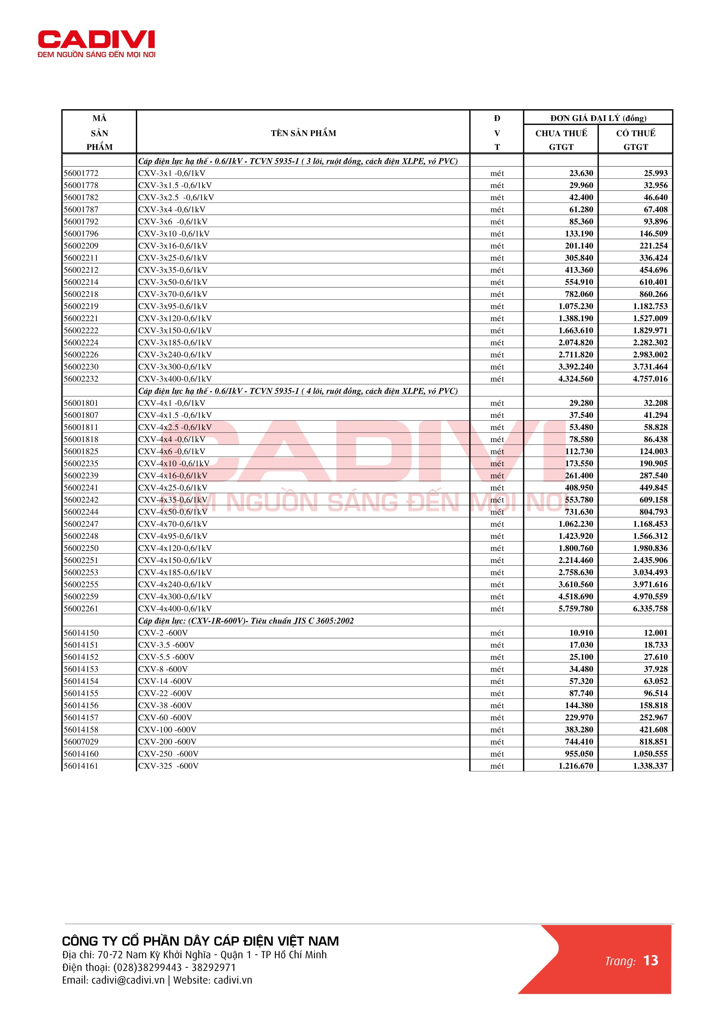 Bảng giá dây cáp điện Cadivi mới nhất trang 21