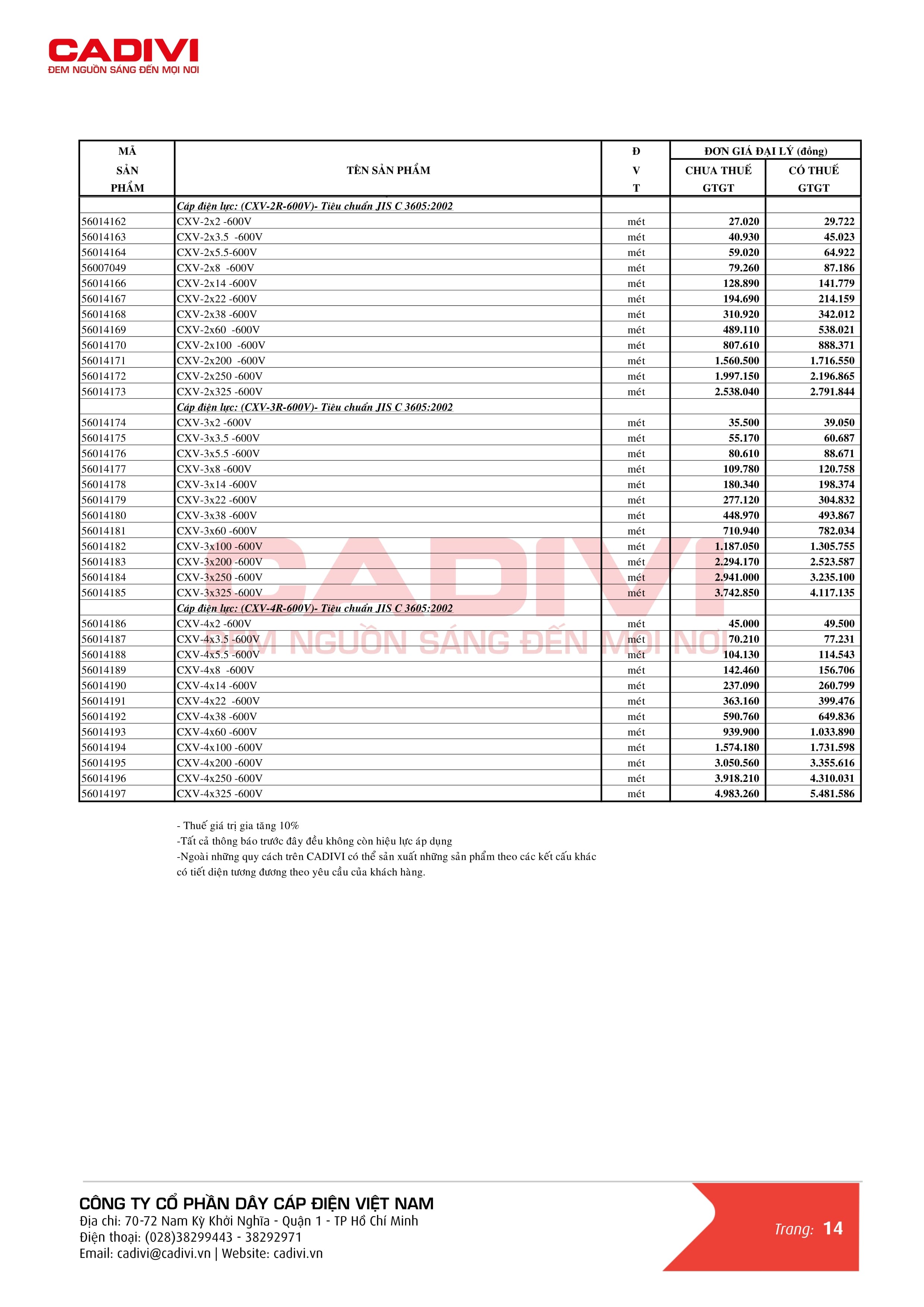 Bảng giá dây cáp điện Cadivi mới nhất trang 22