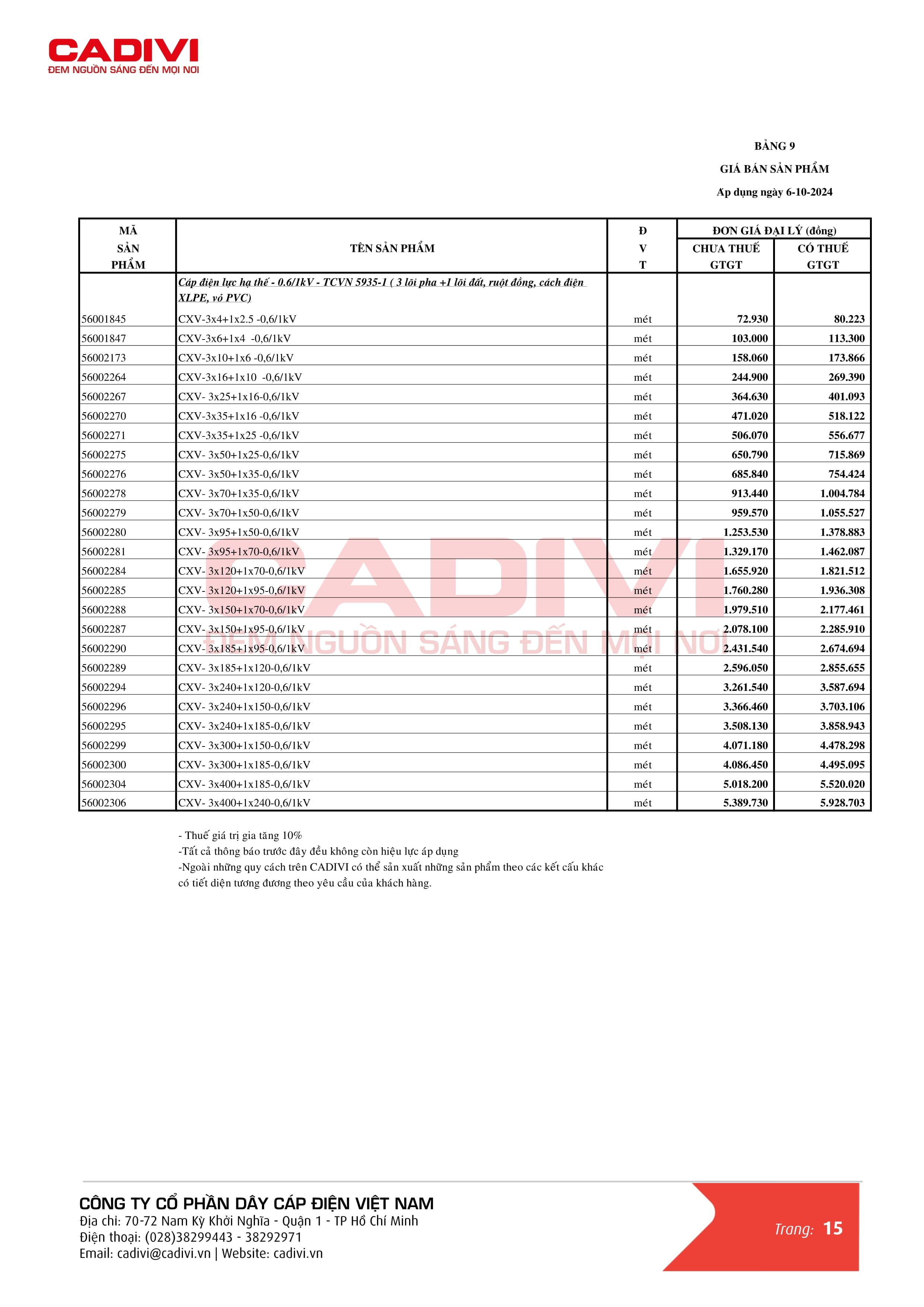 Bảng giá dây cáp điện Cadivi mới nhất trang 23