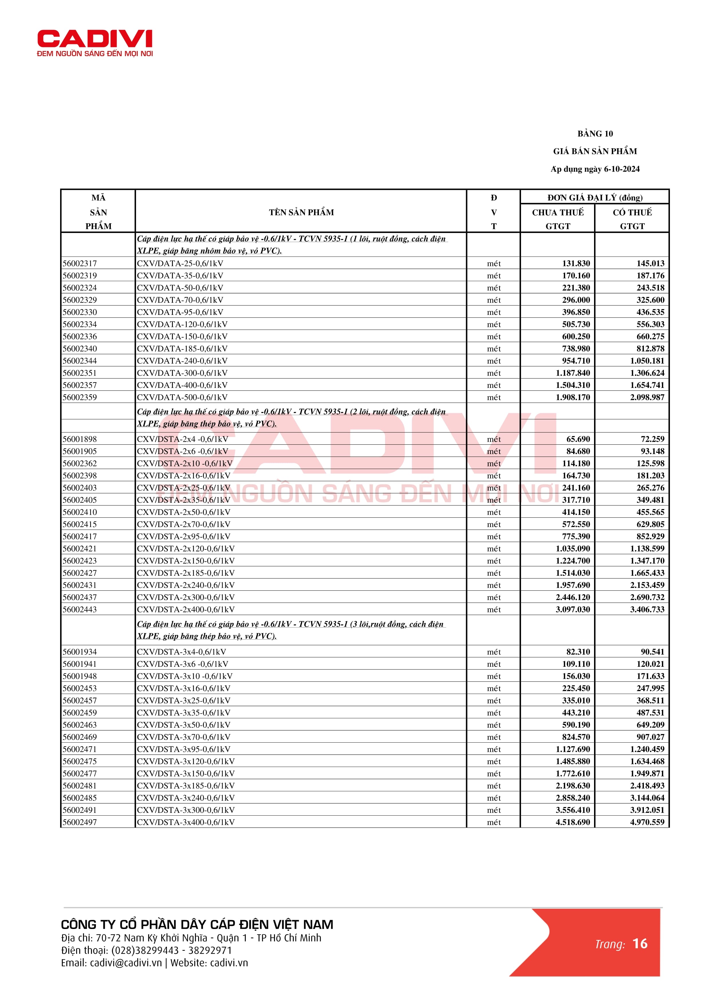 Bảng giá dây cáp điện Cadivi mới nhất trang 24