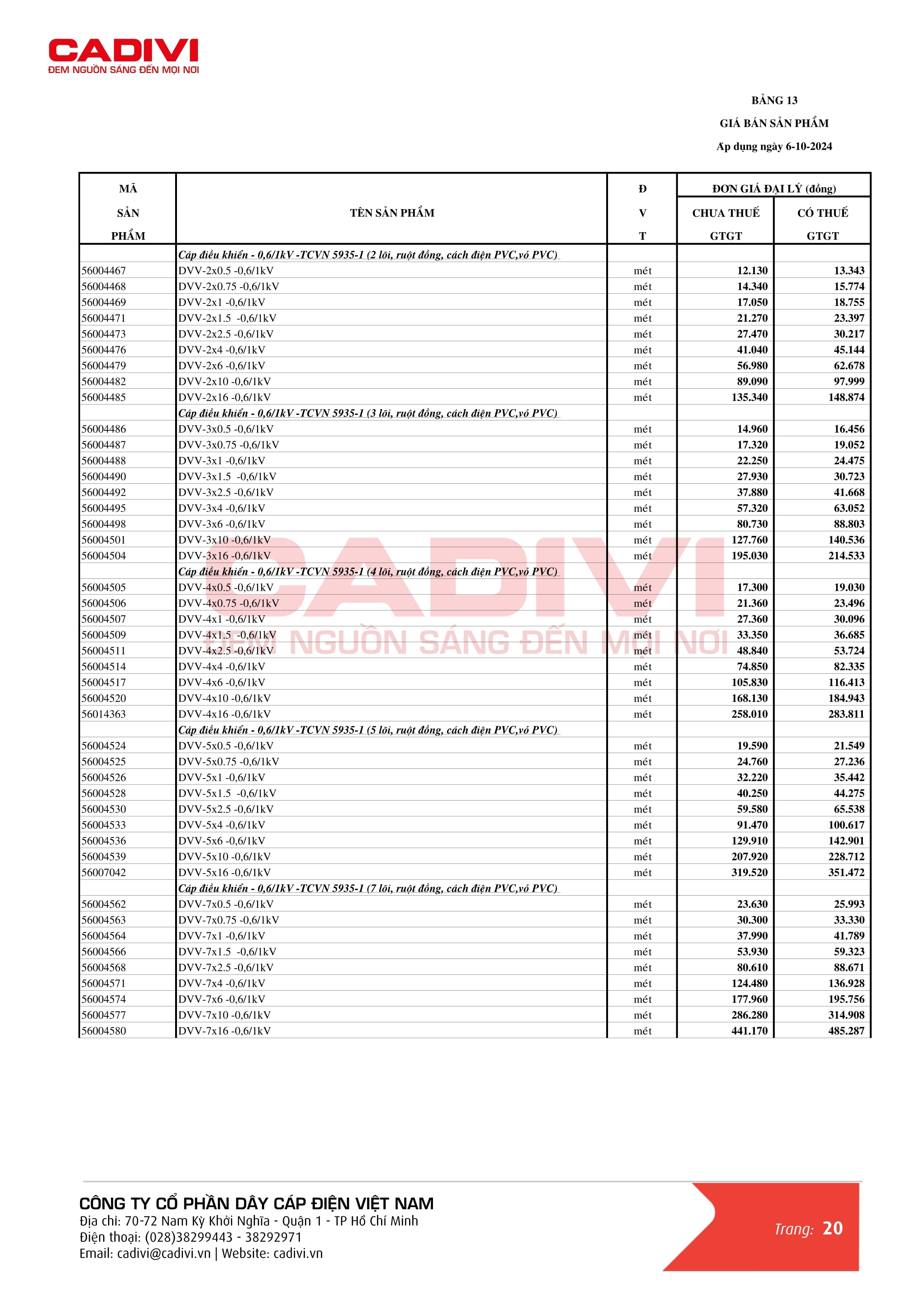 Bảng giá dây cáp điện Cadivi mới nhất trang 28