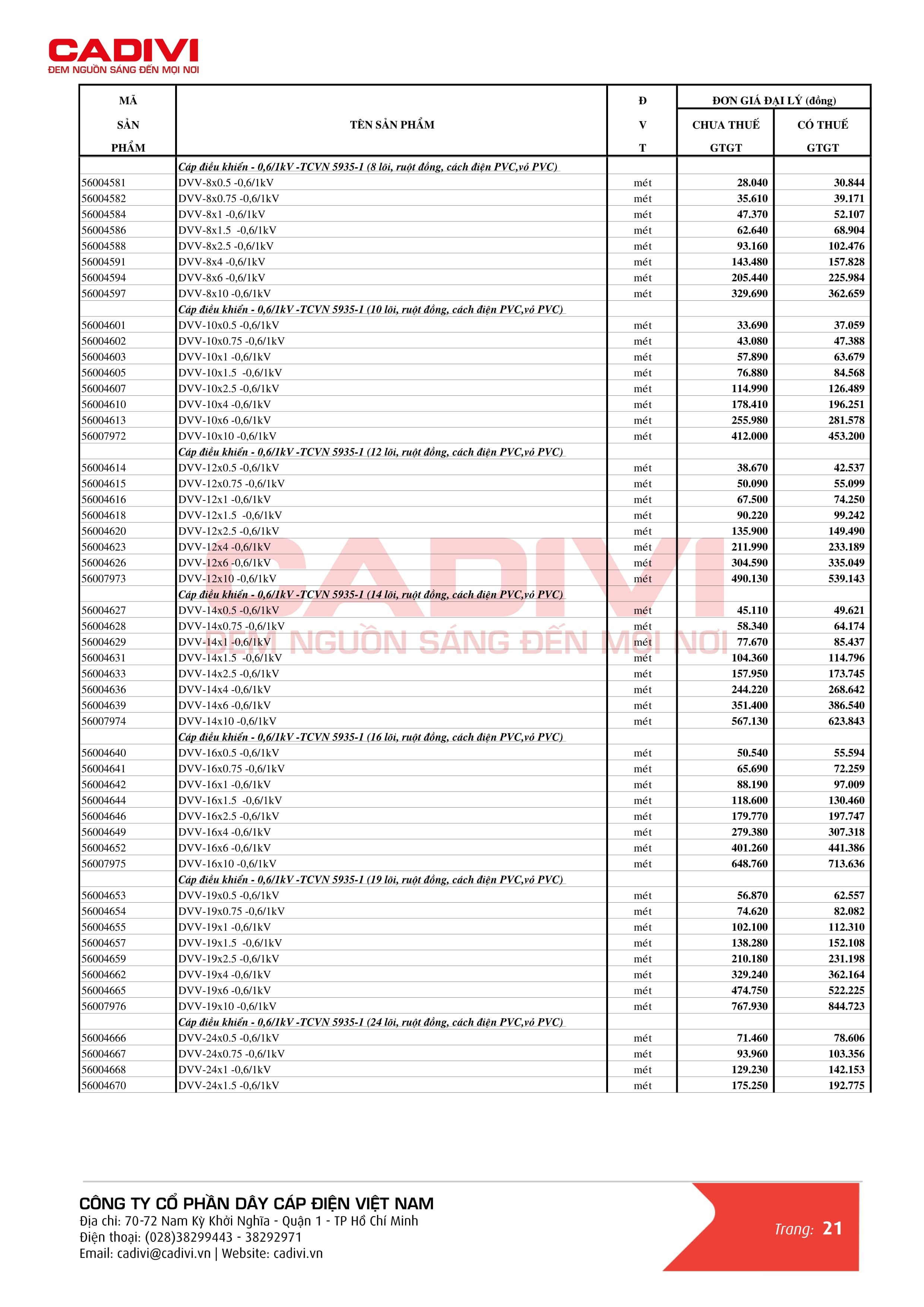 Bảng giá dây cáp điện Cadivi mới nhất trang 29