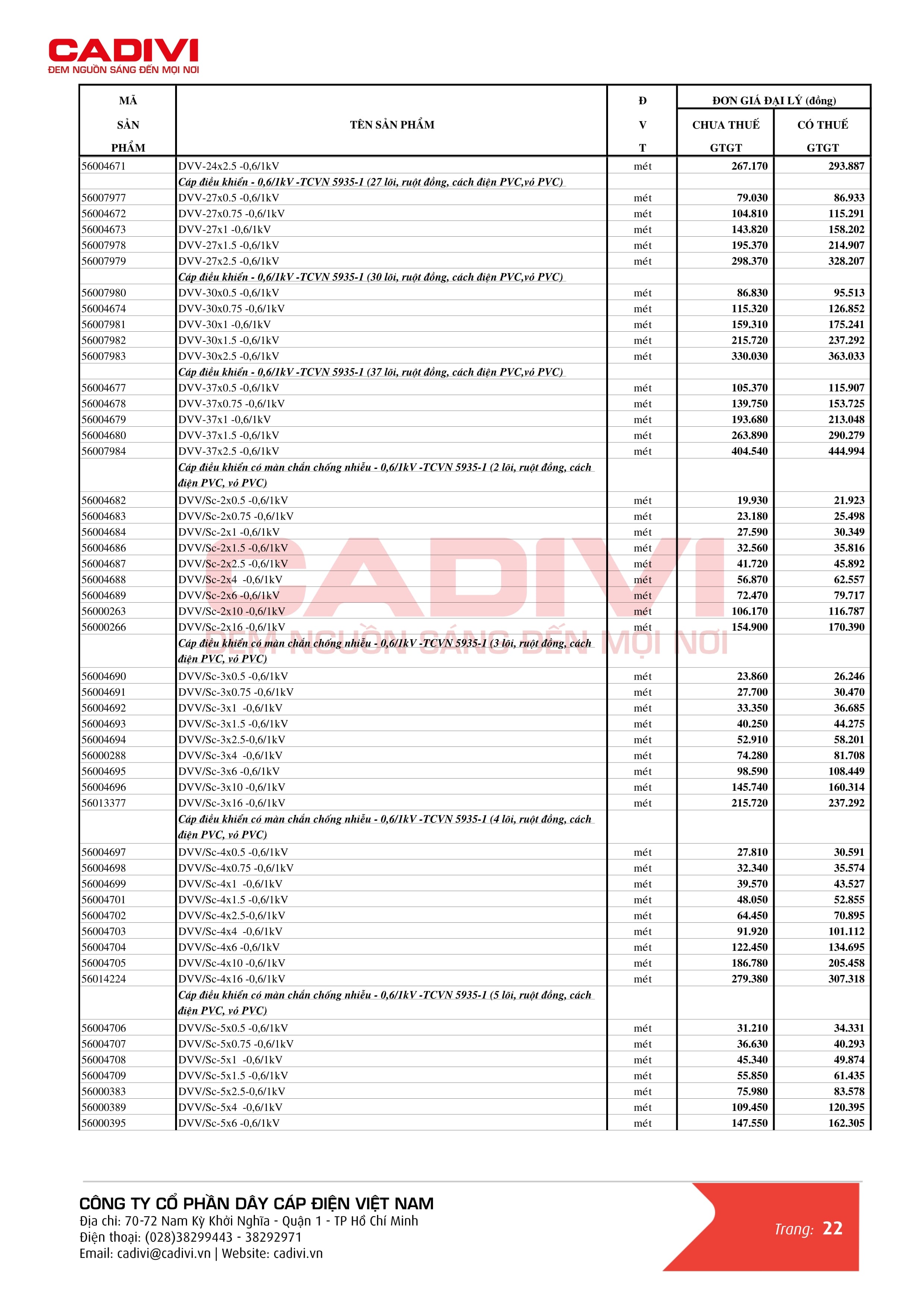 Bảng giá dây cáp điện Cadivi mới nhất trang 30