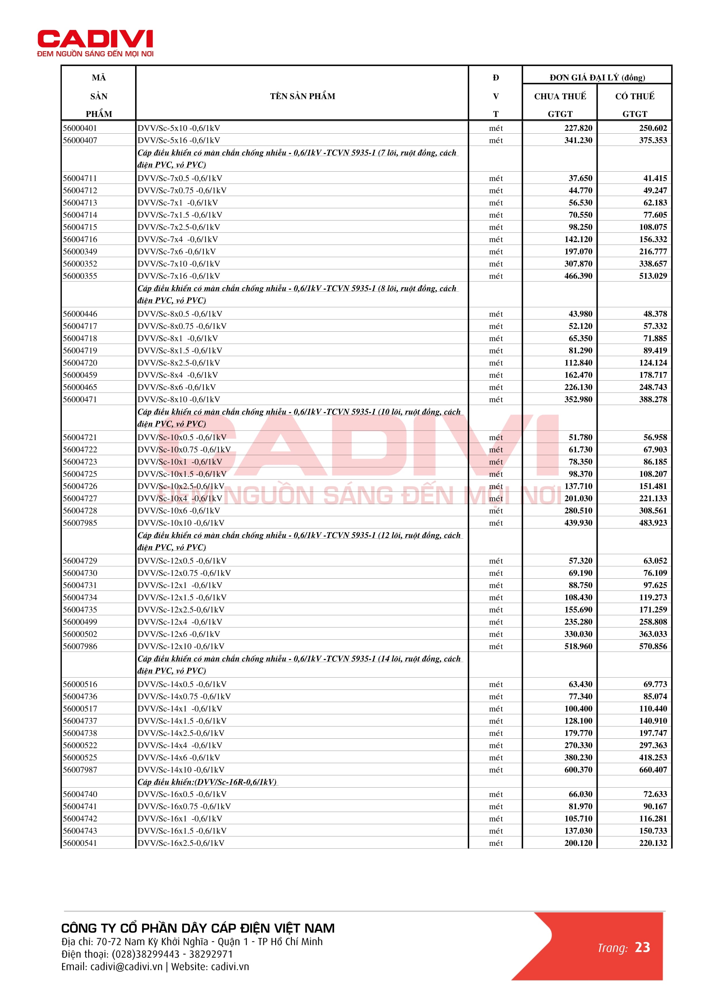 Bảng giá dây cáp điện Cadivi mới nhất trang 31