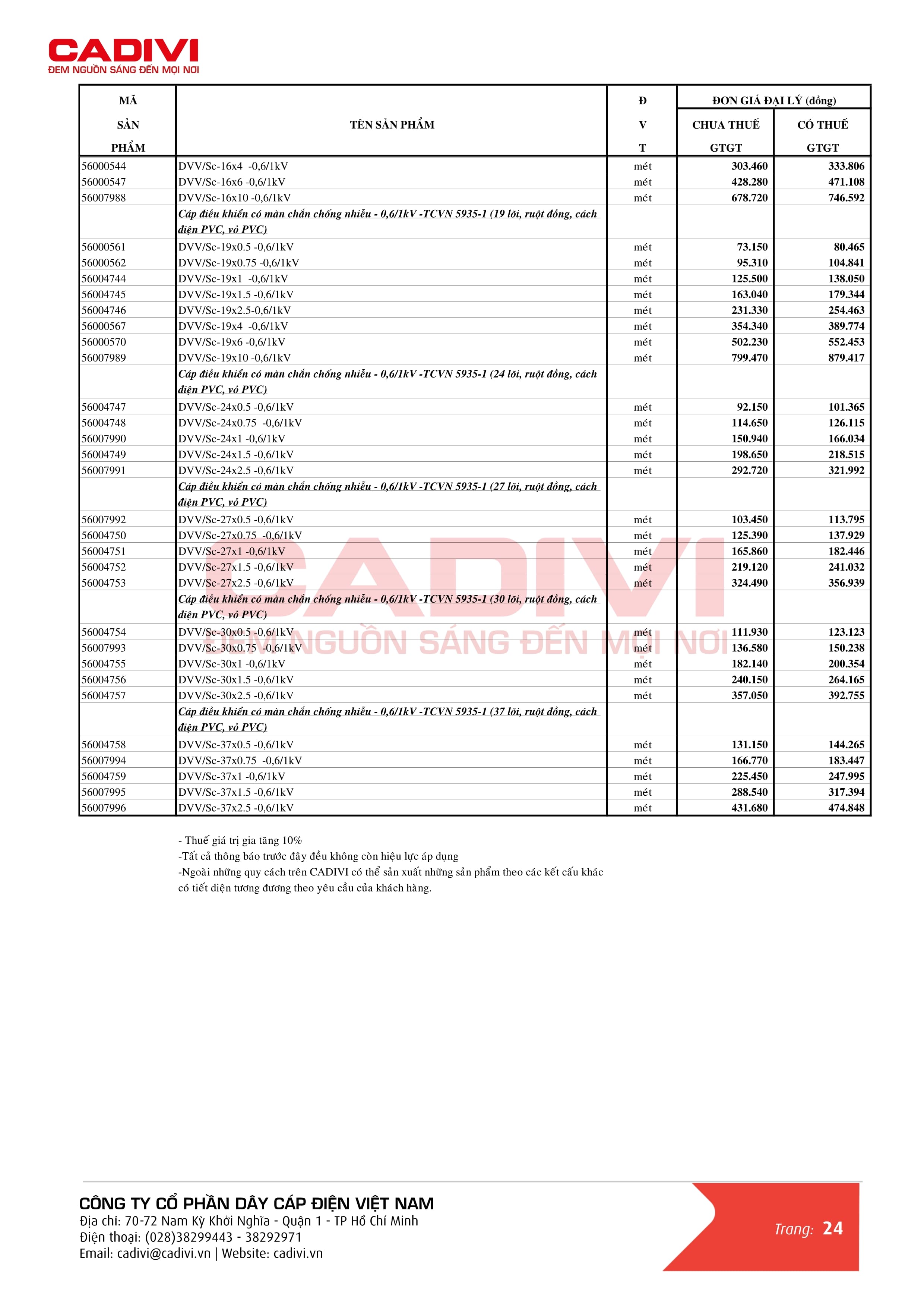 Bảng giá dây cáp điện Cadivi mới nhất trang 32