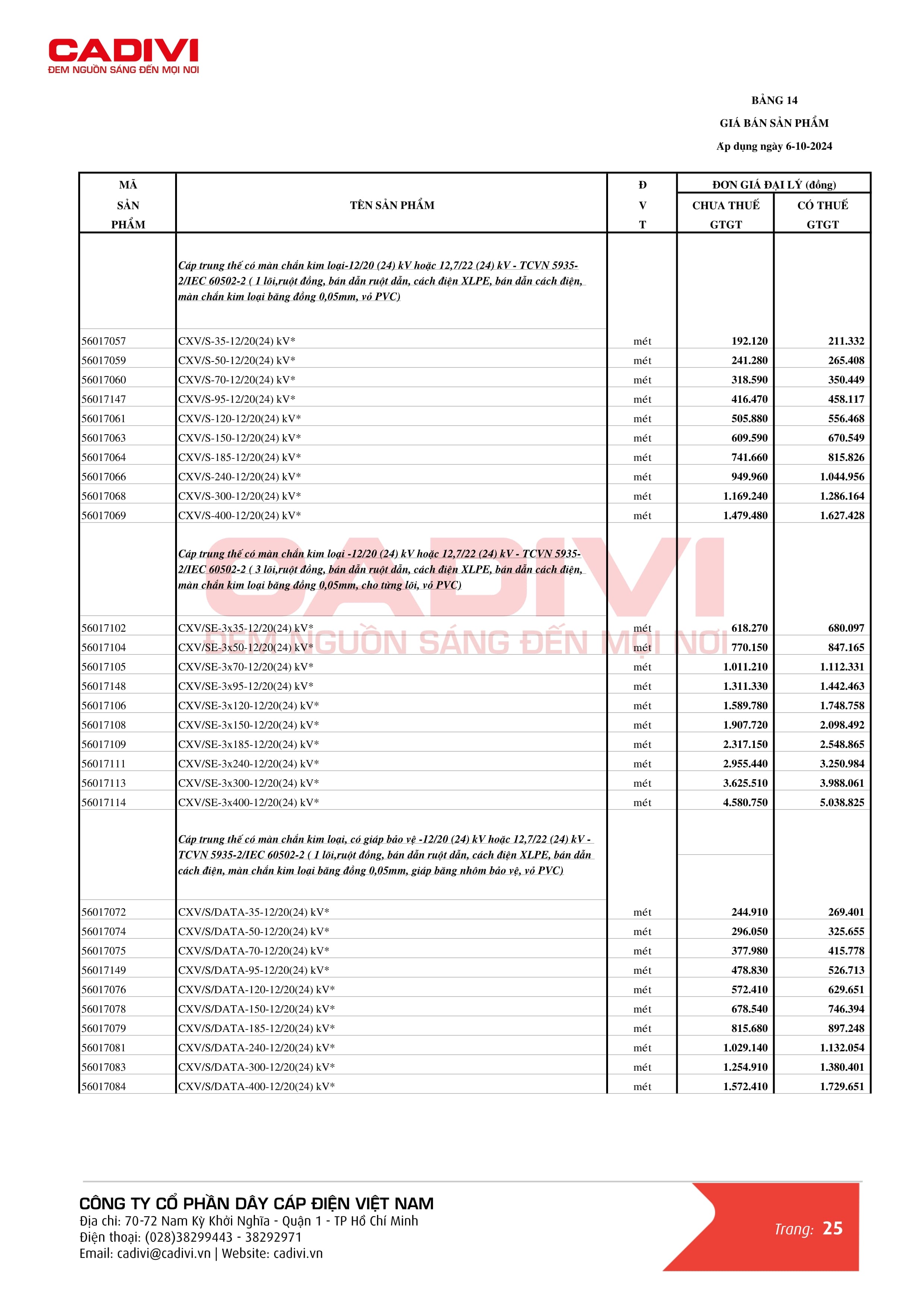 Bảng giá dây cáp điện Cadivi mới nhất trang 33