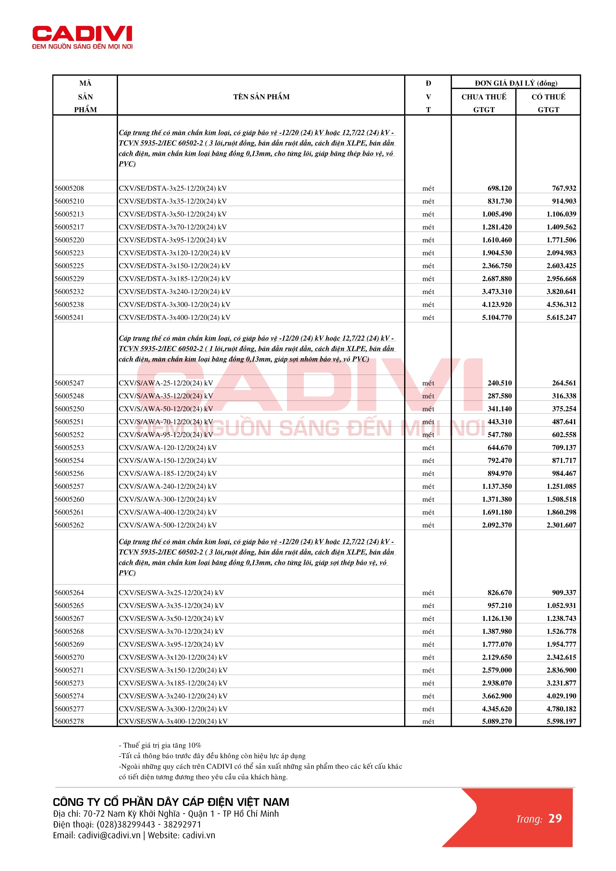 Bảng giá dây cáp điện Cadivi mới nhất trang 37