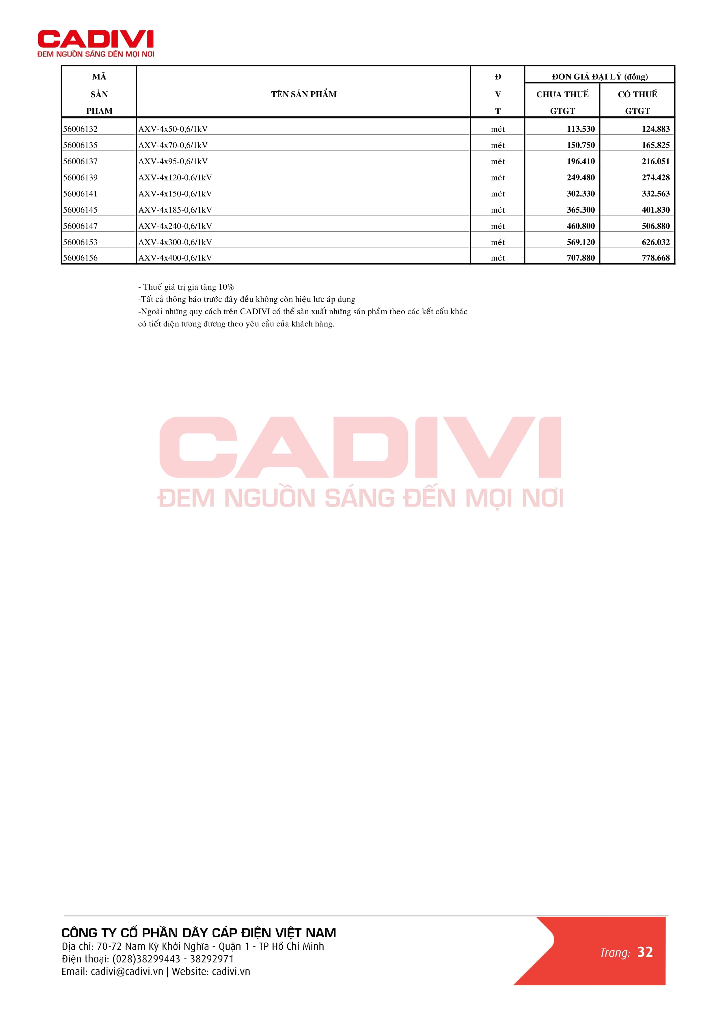 Bảng giá dây cáp điện Cadivi mới nhất trang 40