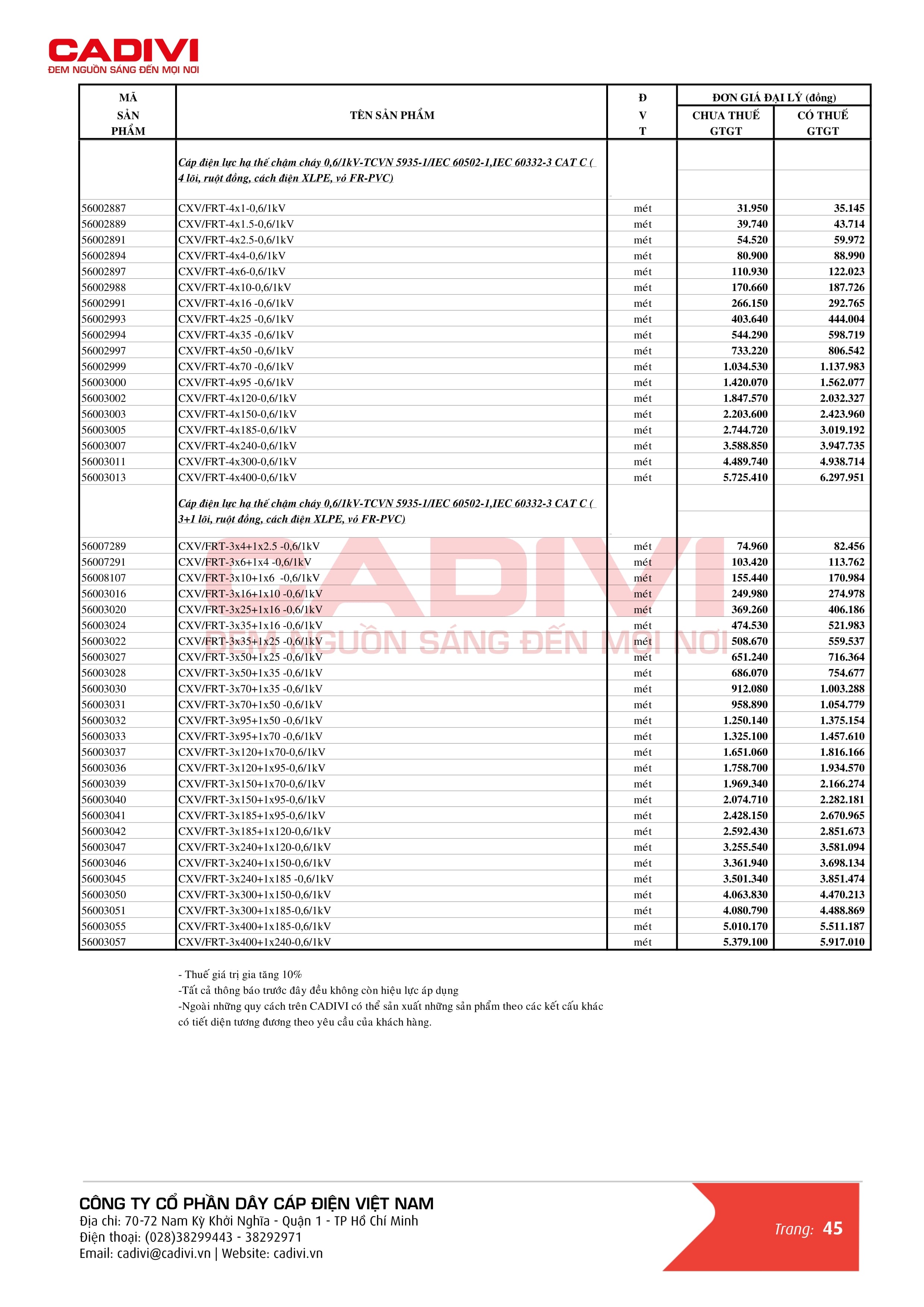 Bảng giá dây cáp điện Cadivi mới nhất trang 52
