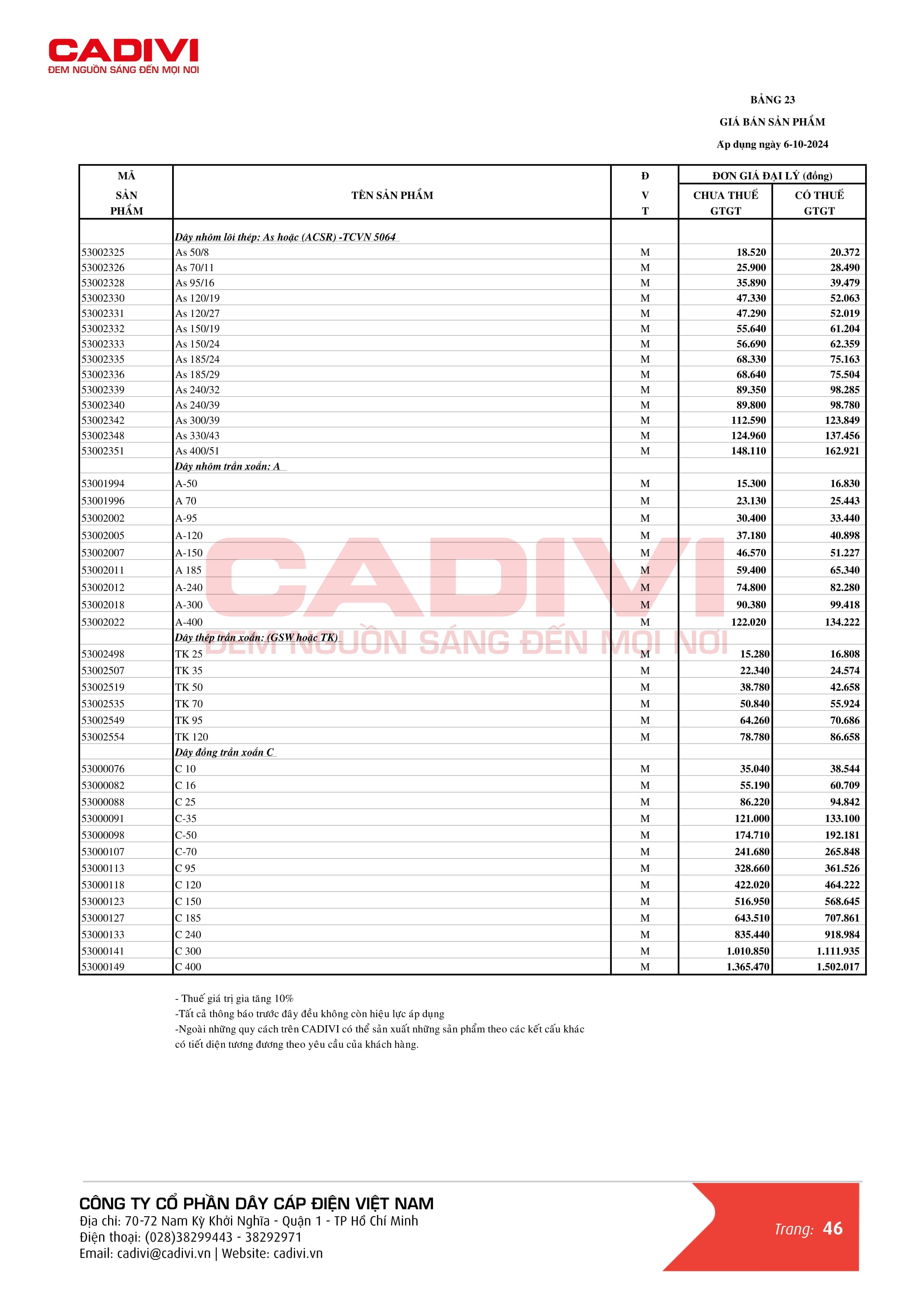 Bảng giá dây cáp điện Cadivi mới nhất trang 53