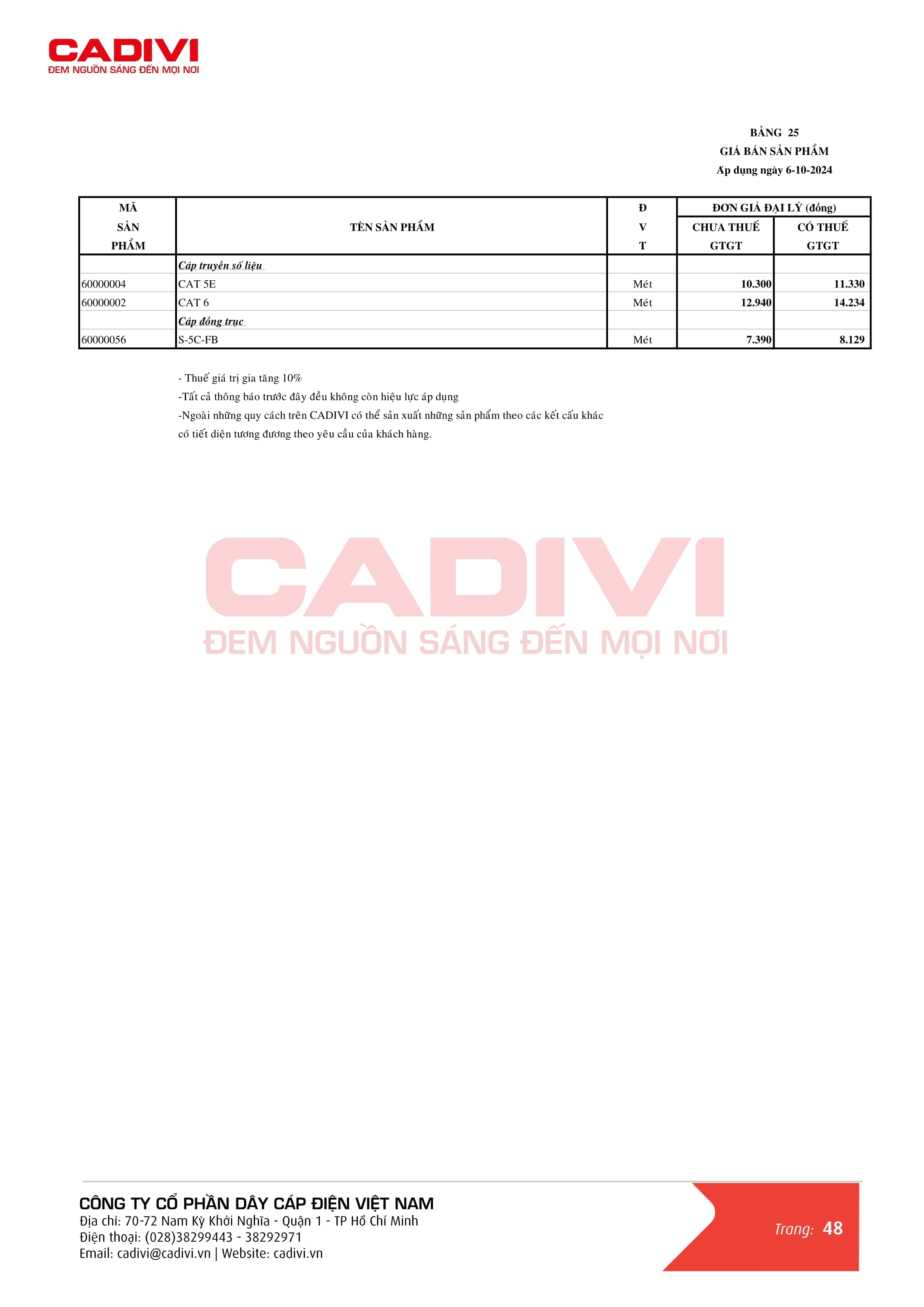 Bảng giá dây cáp điện Cadivi mới nhất trang 55