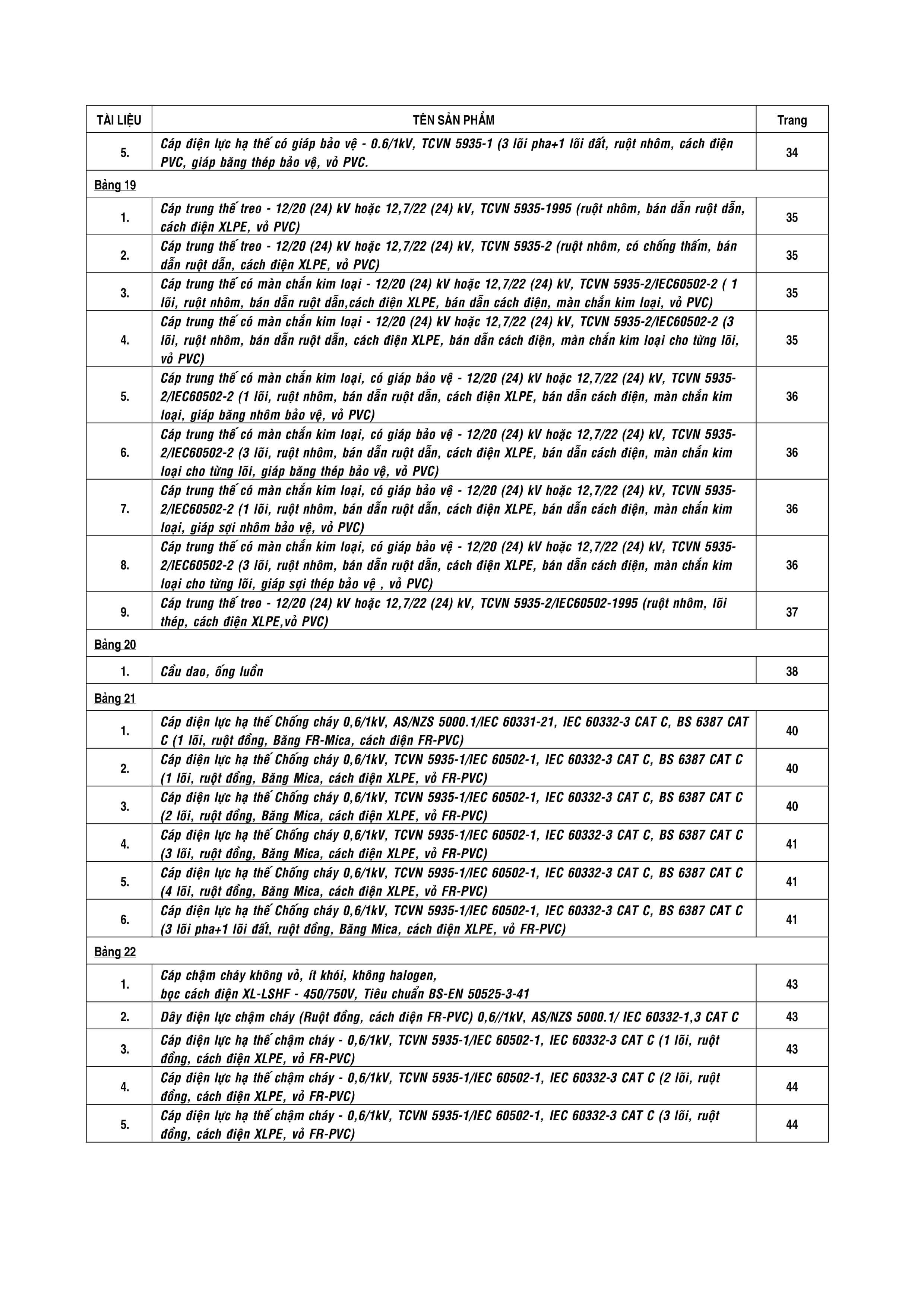 Bảng giá dây cáp điện Cadivi mới nhất trang 7