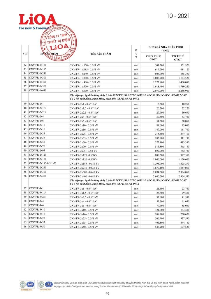 Bảng giá dây cáp điện Lioa - Trang 46