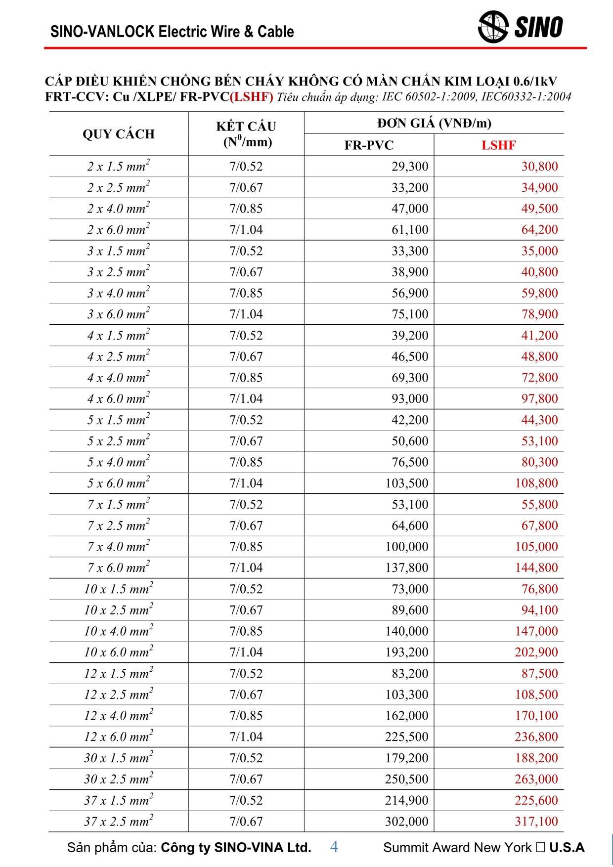 Bảng giá dây cáp điện Sino chống cháy - Trang 10