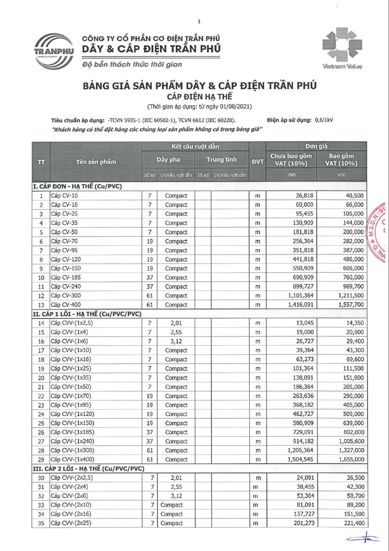 Bảng giá bán thừng năng lượng điện Trần Phú 6