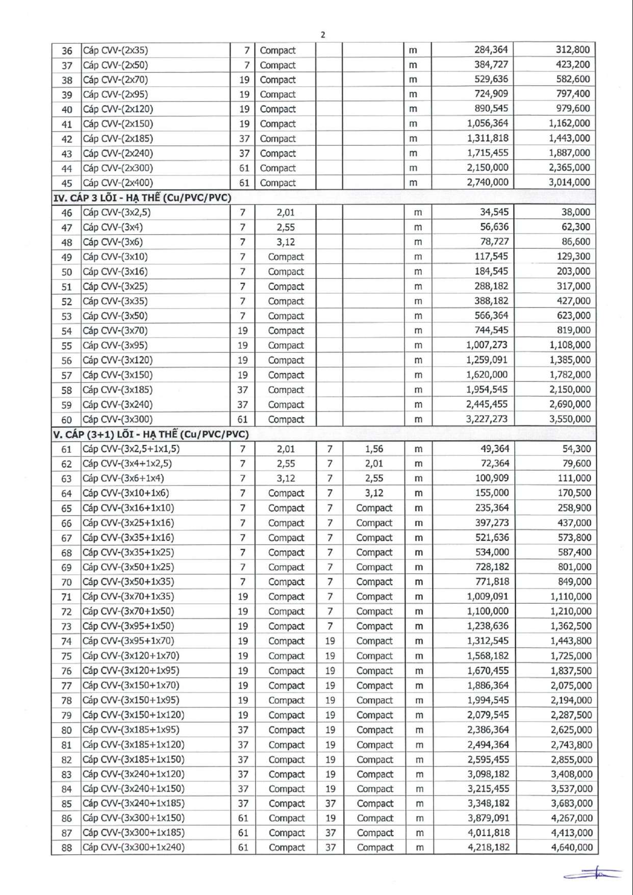 Bảng giá bán thừng năng lượng điện Trần Phú 7