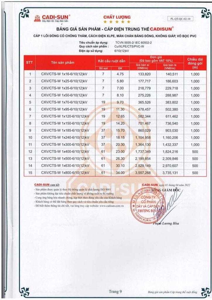 Bảng giá dây cáp điện trung thế Cadisun - Trang 9