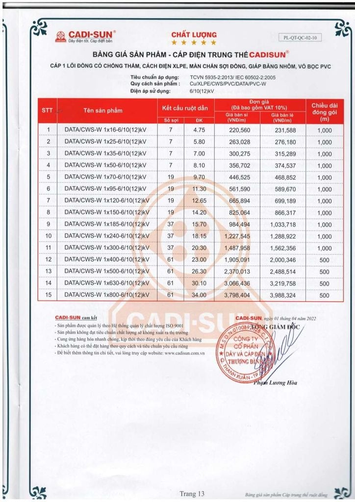 Bảng giá dây cáp điện trung thế Cadisun - Trang 13