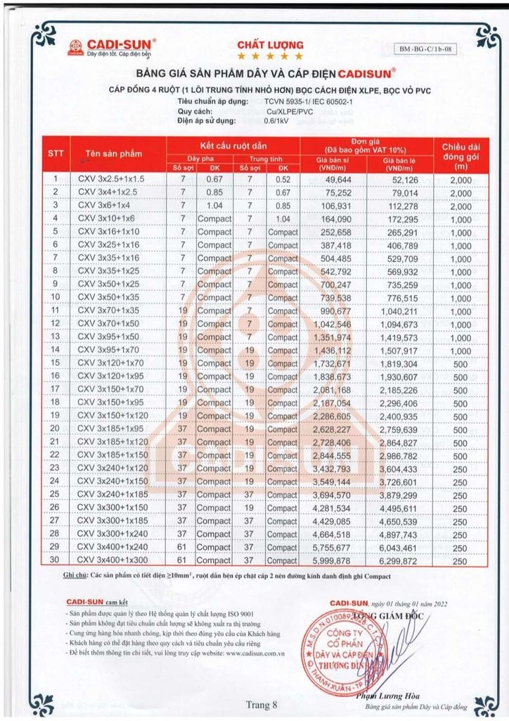Bảng giá Dây cáp đồng Cadisun 4 ruột (1 lõi trung tính nhỏ hơn) bọc XLPE/PVC (CXV 3x2.5+1x1.5 | CXV 3x4+1x2.5 …) - Trang 9