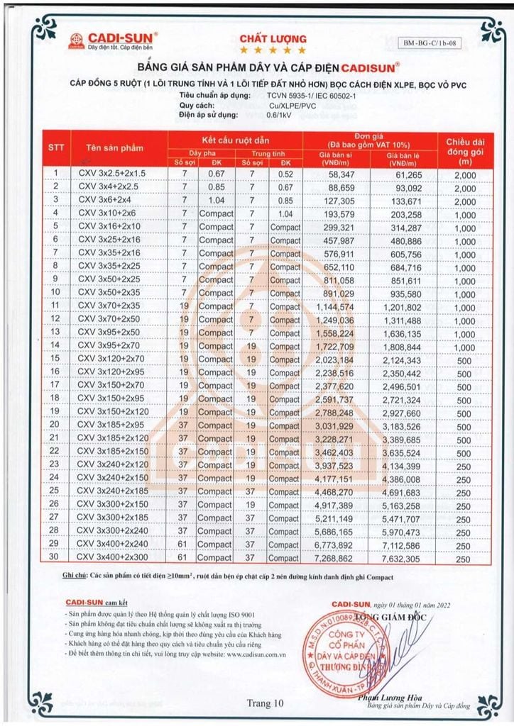 Bảng giá Dây cáp đồng Cadisun 5 ruột (1 lõi trung tính và 1 lõi tiếp đất nhỏ hơn) bọc XLPE/PVC (CXV 3x2.5+2x1.5 | CXV 3x4.0+2x2.5 …) - Trang 11