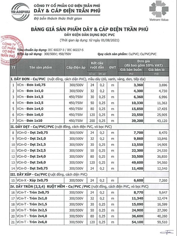 Bảng giá dây điện Trần Phú 1.5 2.5